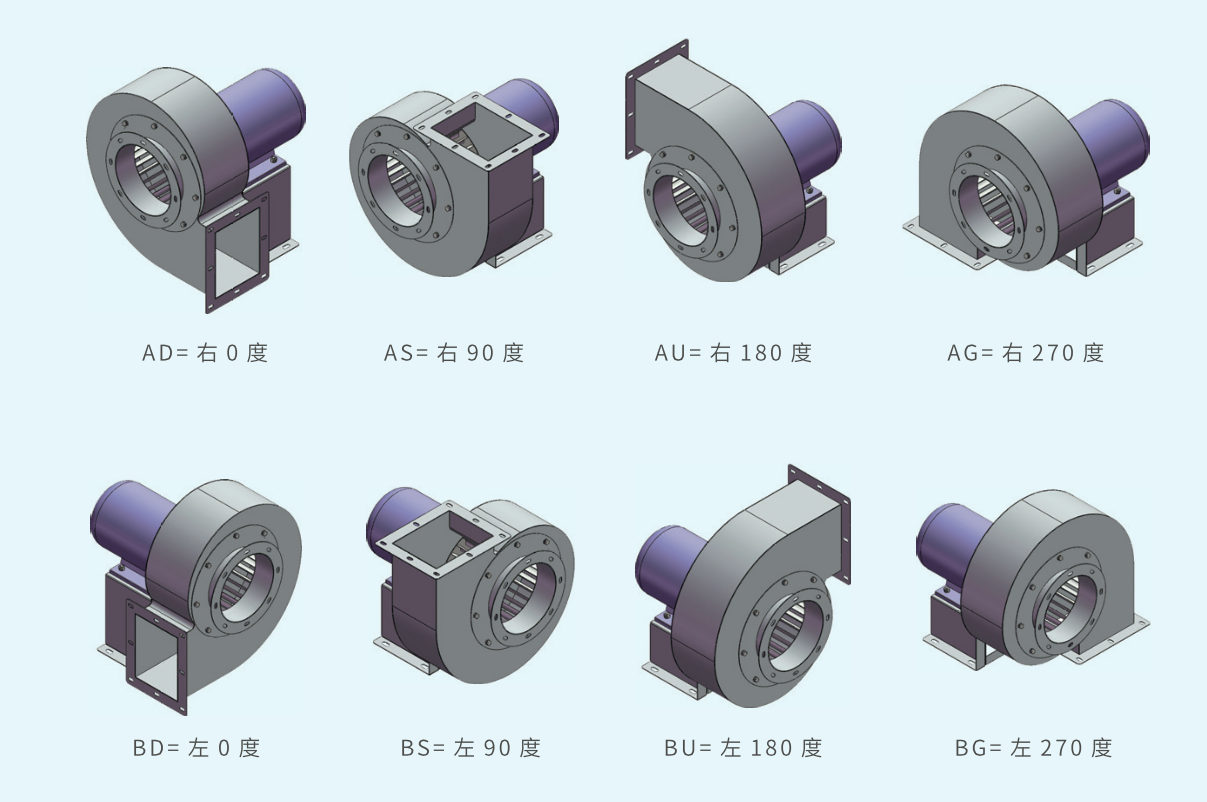 不锈钢风机的角度方向视图