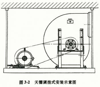 图3-2