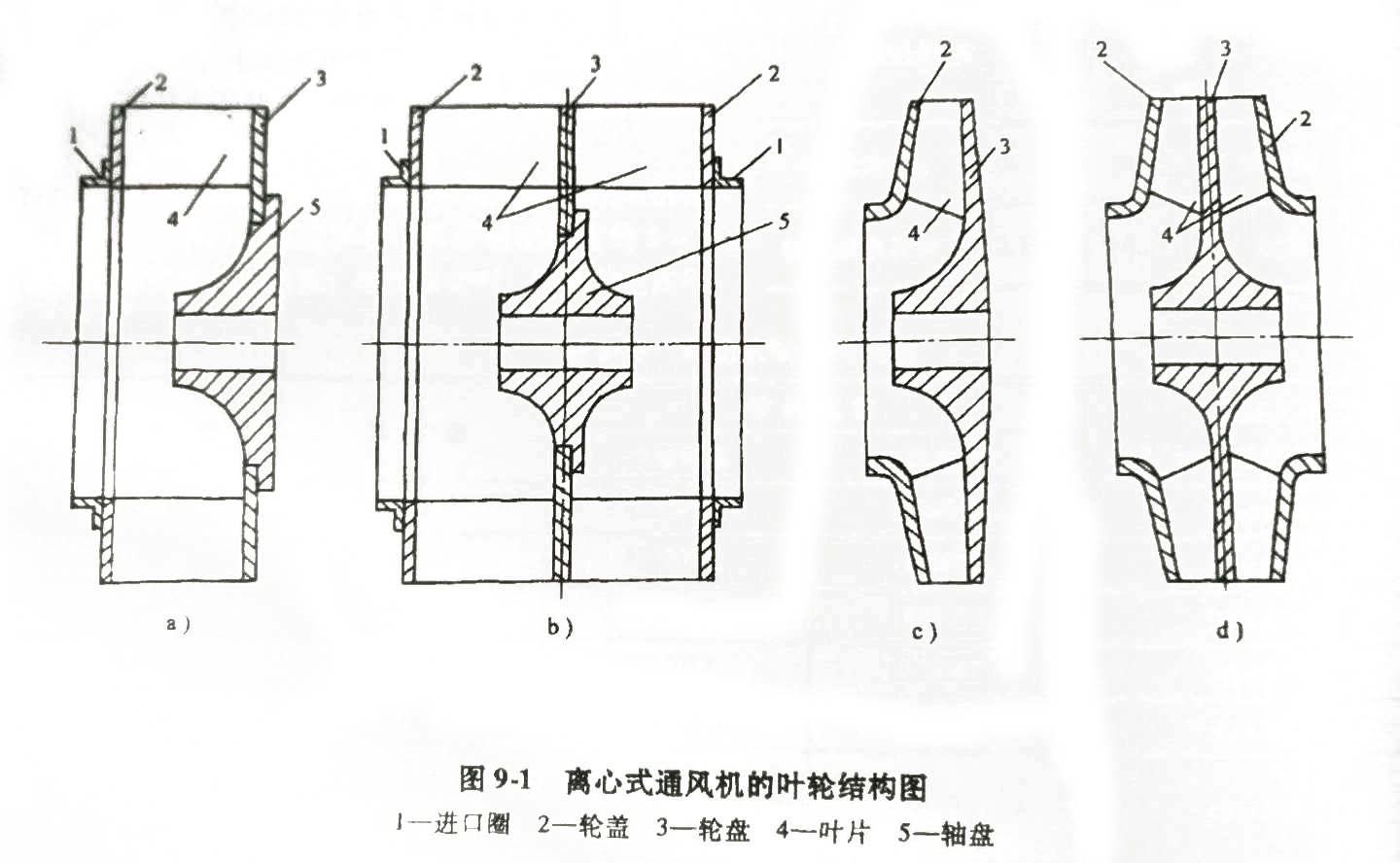 离心风机的叶轮结构图