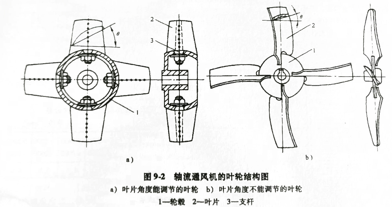 轴流风机的轮结构图