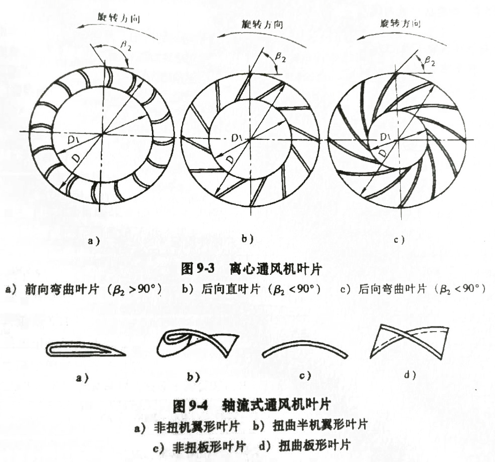 离心风机叶片图