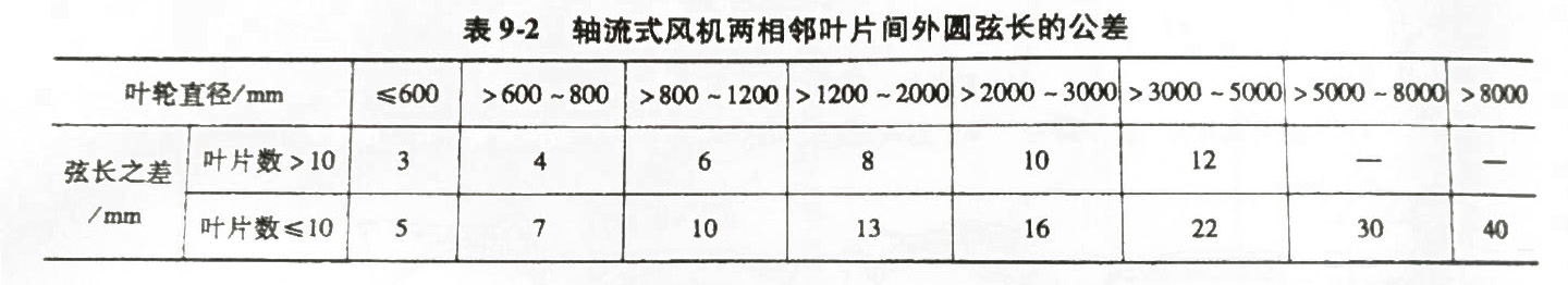 轴流风机两相邻叶片间外圆弦长的公差