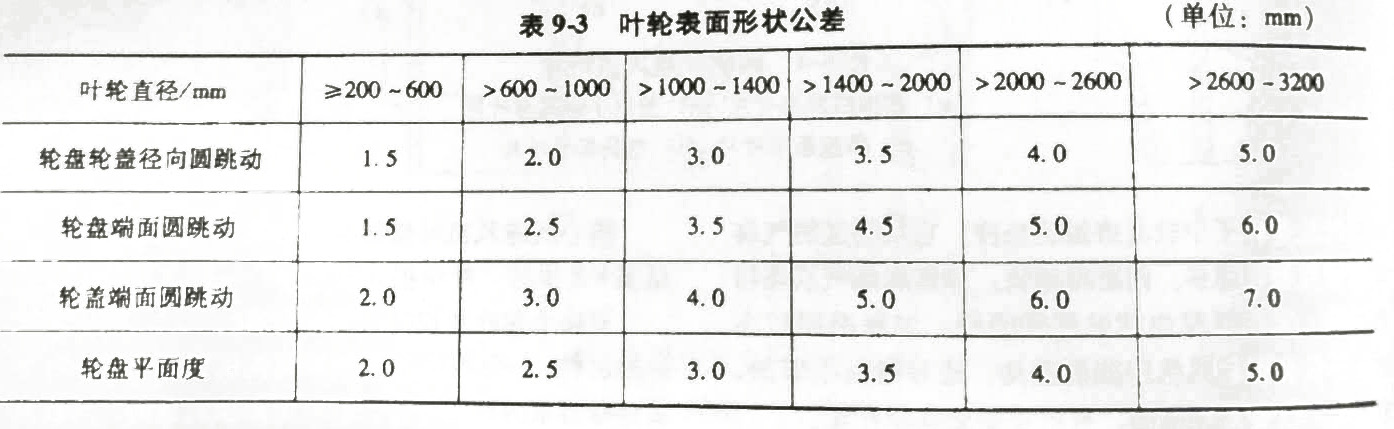 叶轮表面形状公差