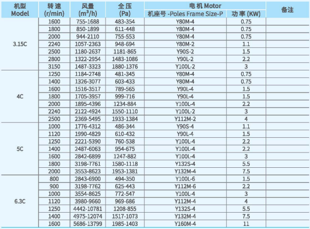 XFCL-SB系列排尘离心通风机参数1.png