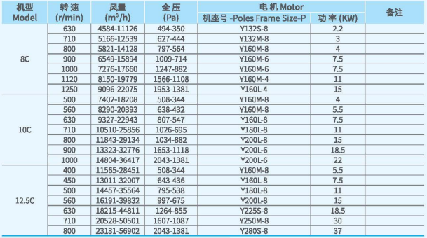 XFCL-SB系列排尘离心通风机参数2.png