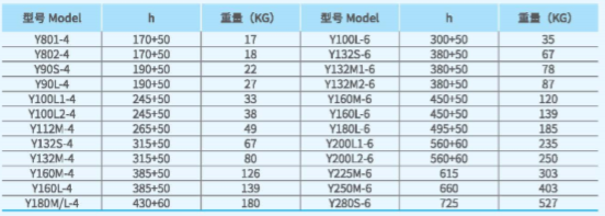 XFA离心式消防排烟风机电机尺寸图