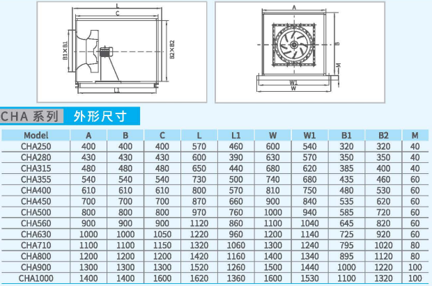 CHA箱式离心通风机系列外形尺寸