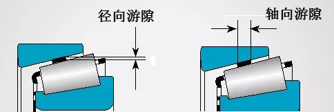 安装轴承游隙有哪些