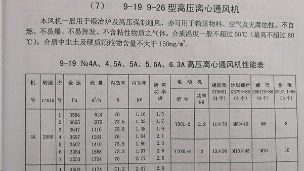 高压离心风机的参数图