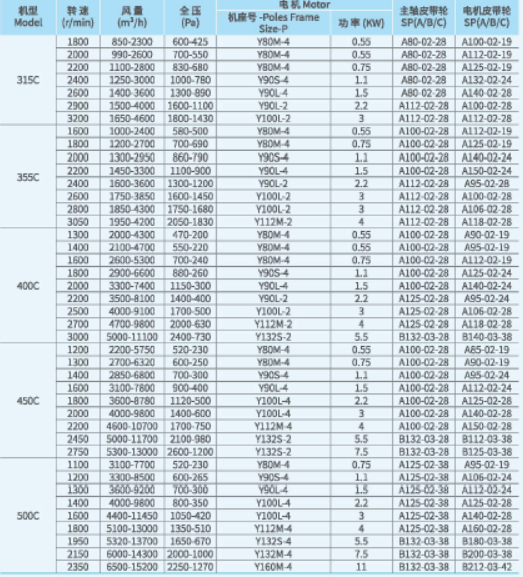 XFB离心风机性能参数